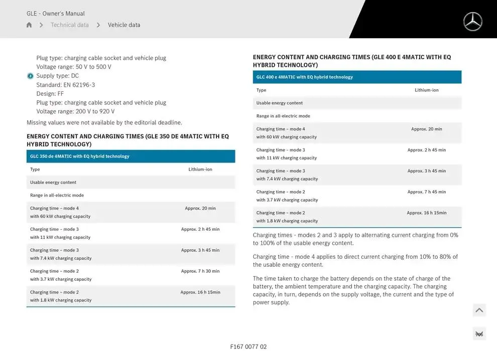 GLE SUV from 14 January to 30 April 2025 - Offers page 906