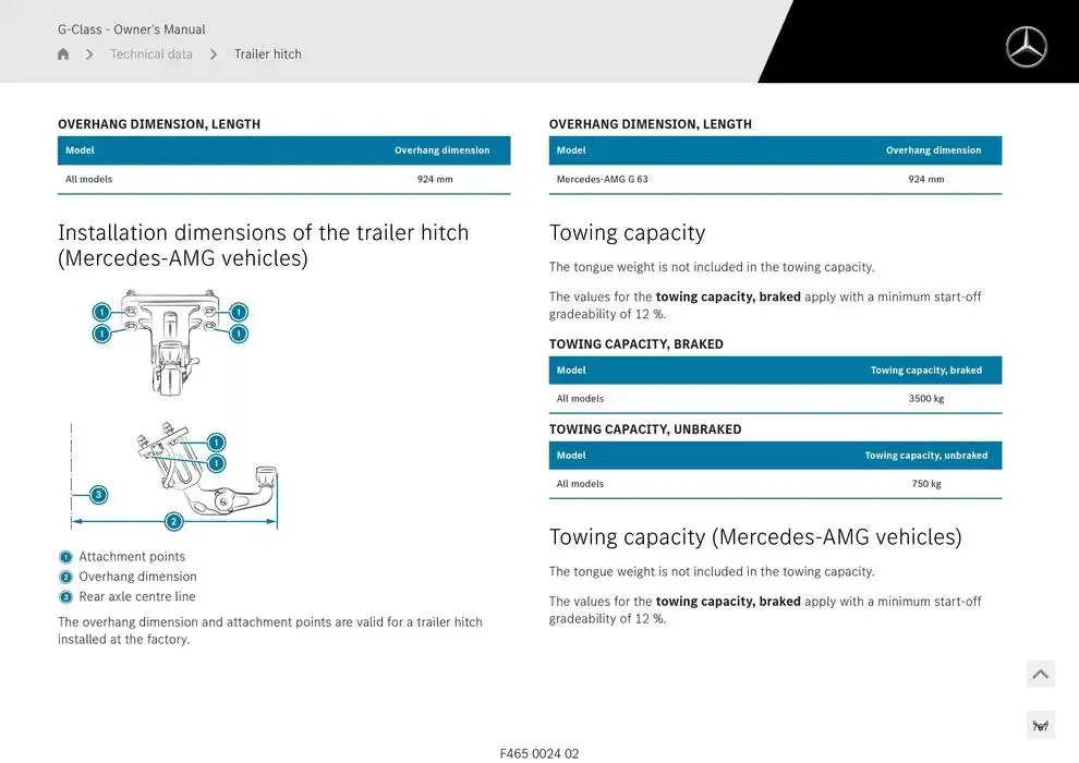 G-Class SUV from 14 January to 30 April 2025 - Offers page 767