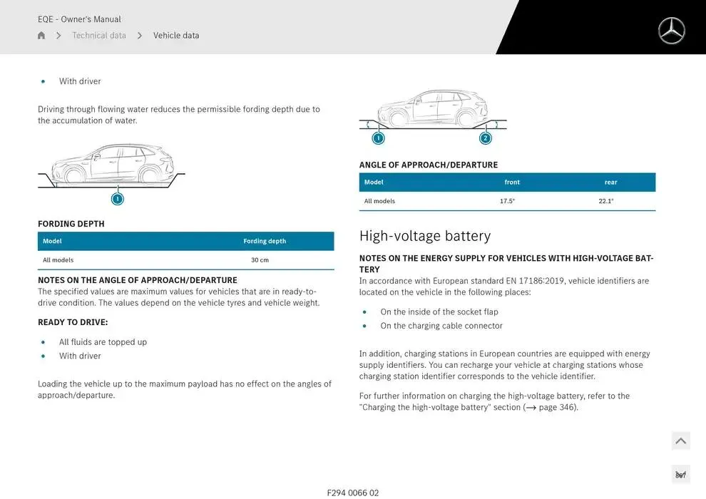 EQE SUV from 14 January to 30 April 2025 - Offers page 867