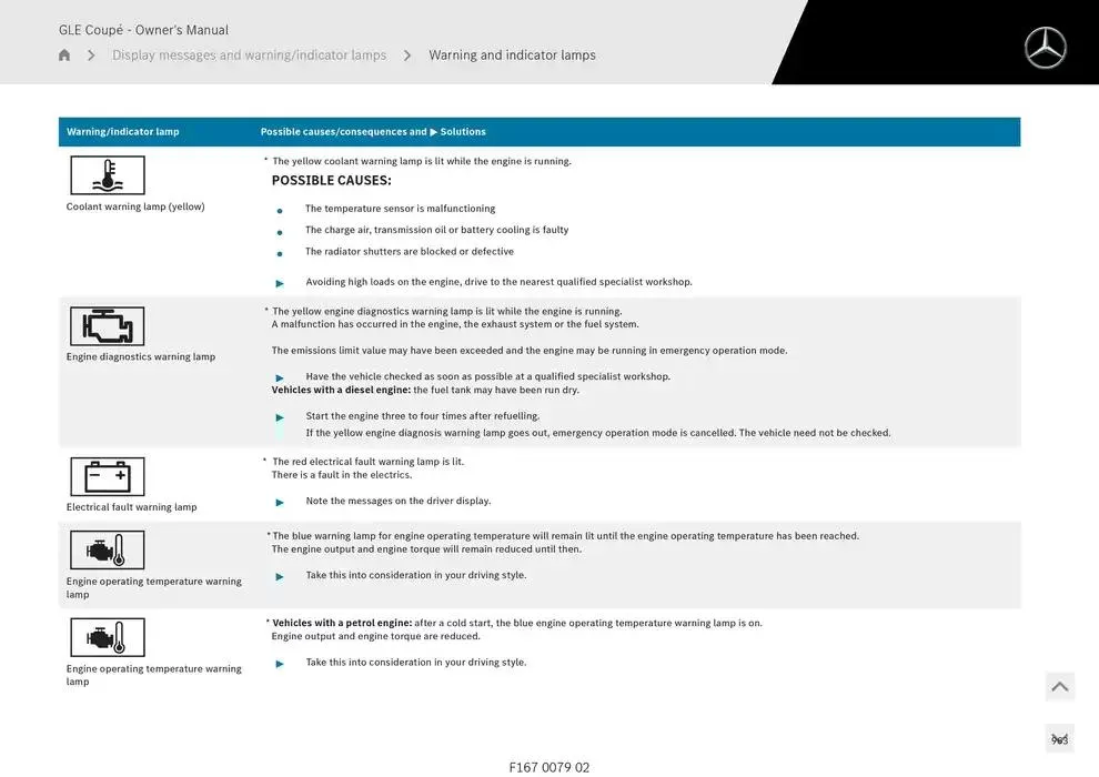 GLE Coupé from 14 January to 30 April 2025 - Offers page 963