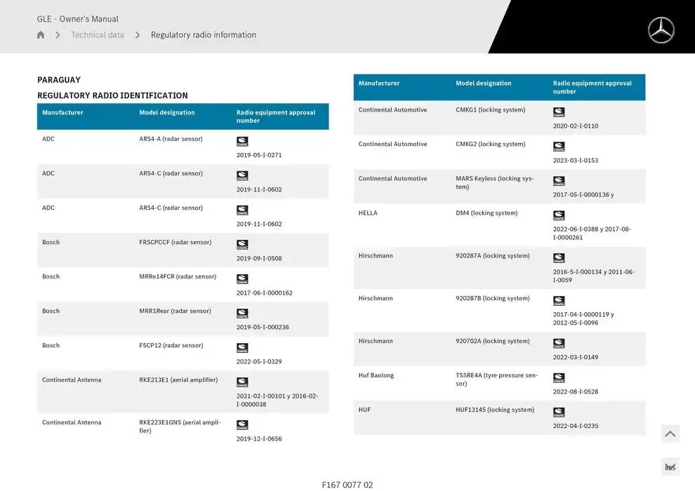 GLE SUV from 14 January to 30 April 2025 - Offers page 855