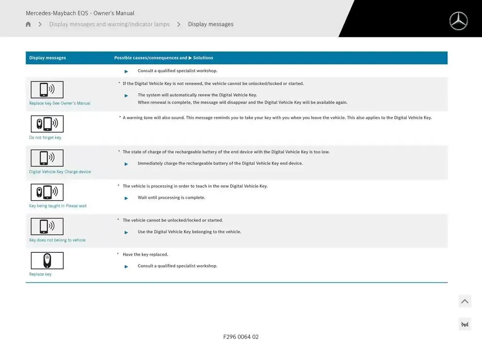 Mercedes-Maybach EQS SUV from 14 January to 30 April 2025 - Offers page 914
