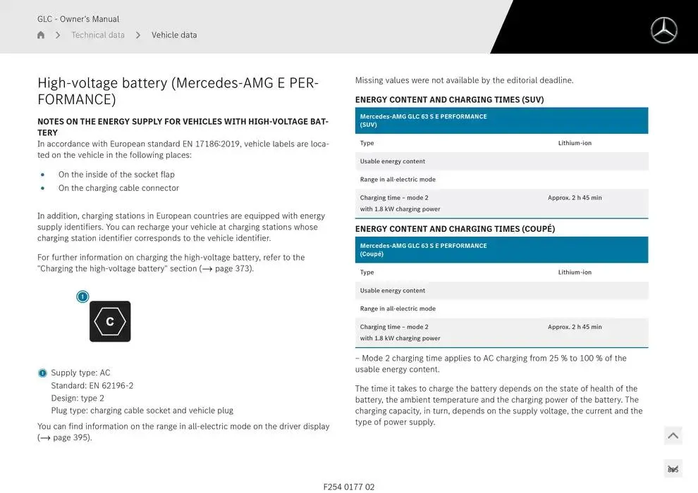 GLC SUV from 14 January to 30 April 2025 - Offers page 885