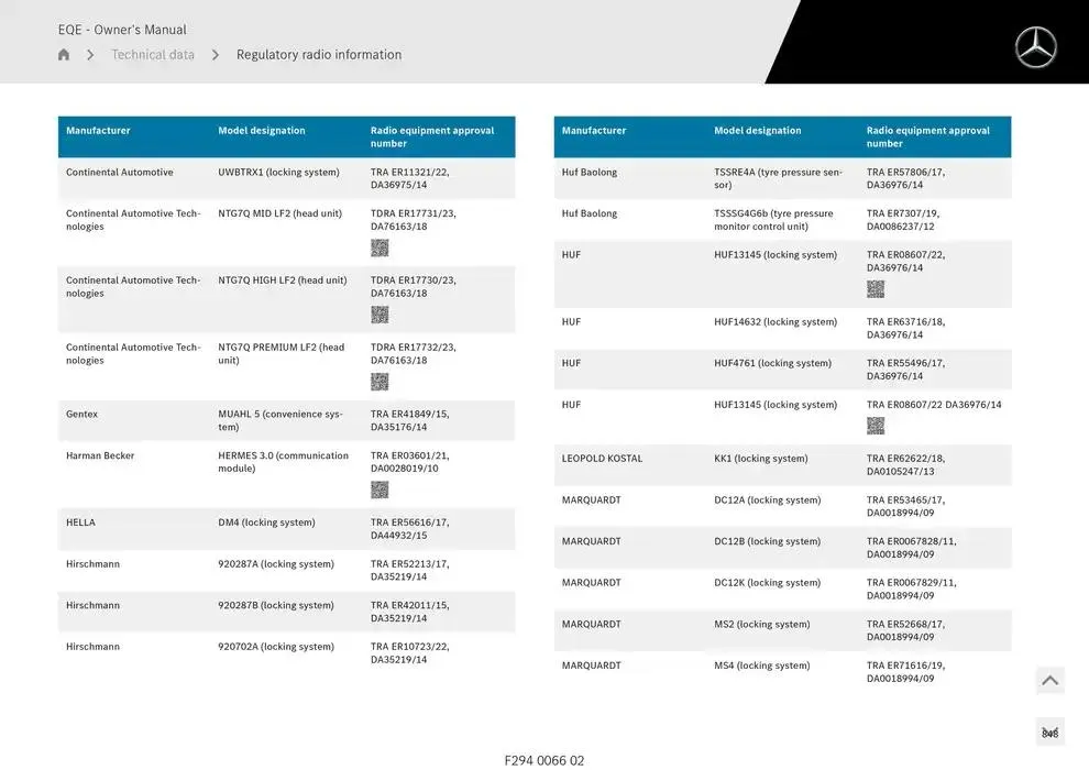 EQE SUV from 14 January to 30 April 2025 - Offers page 848
