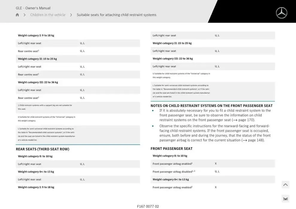 GLE SUV from 14 January to 30 April 2025 - Offers page 180