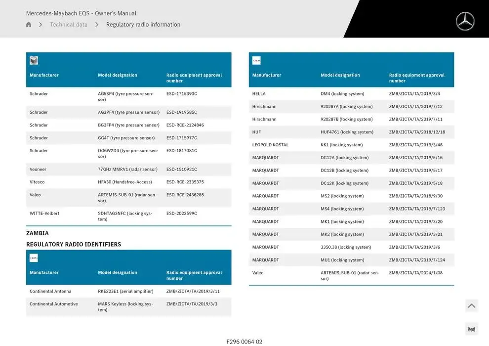 Mercedes-Maybach EQS SUV from 14 January to 30 April 2025 - Offers page 868