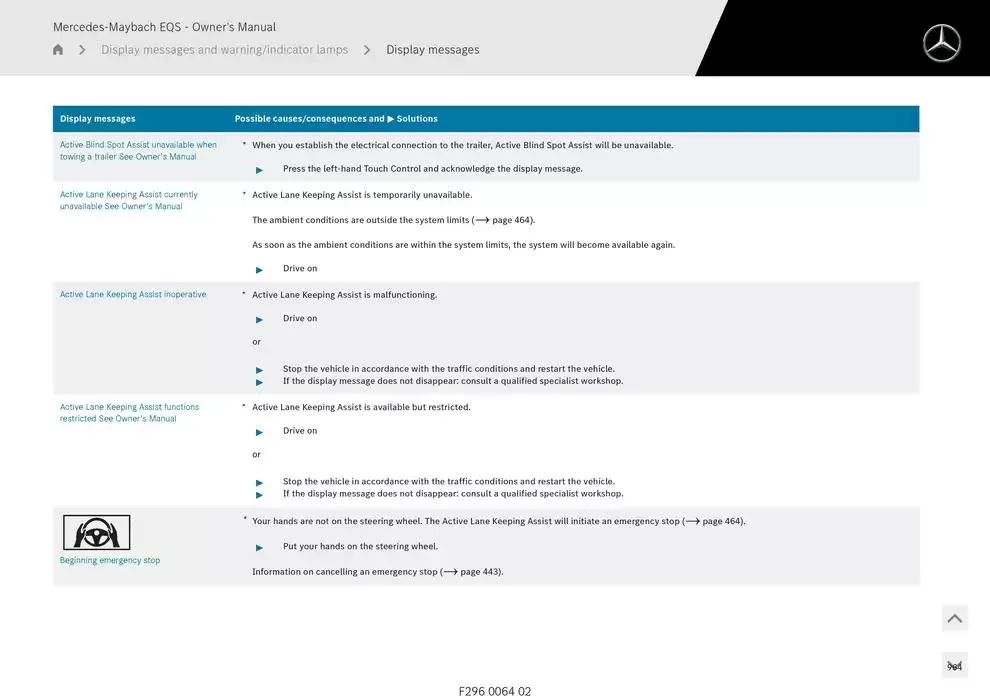 Mercedes-Maybach EQS SUV from 14 January to 30 April 2025 - Offers page 964