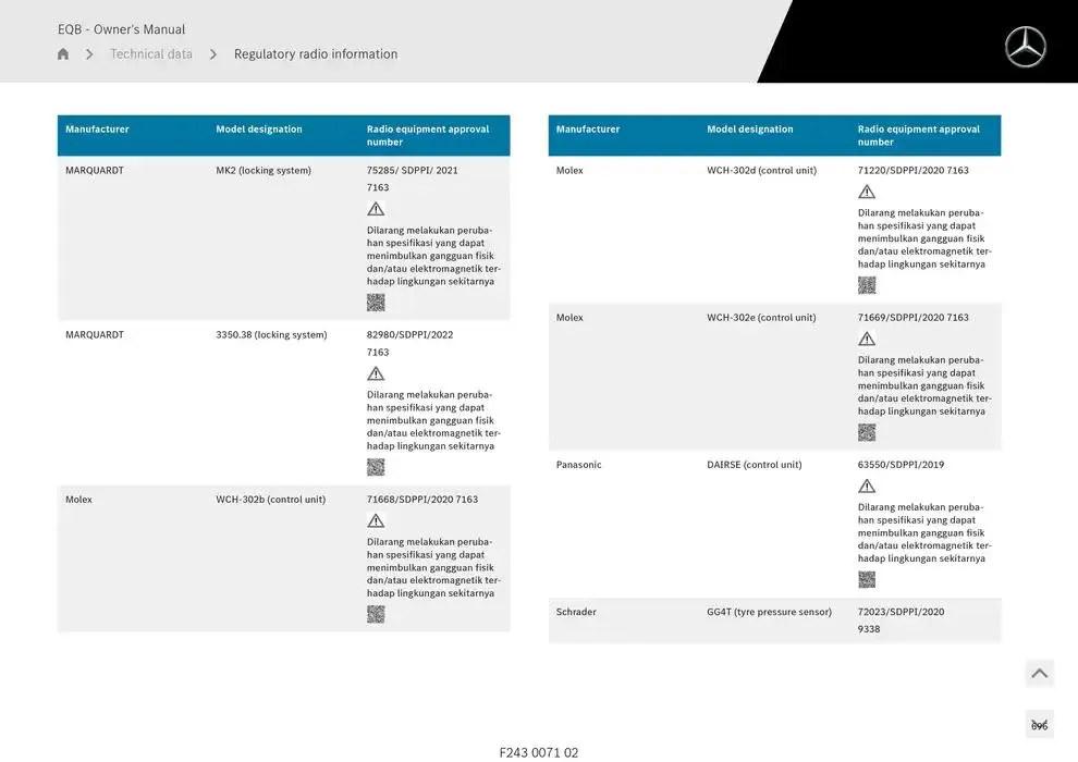 EQB SUV from 14 January to 30 April 2025 - Offers page 696
