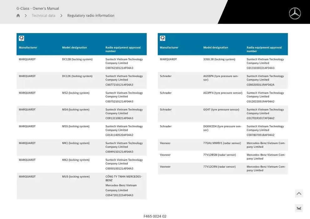 G-Class SUV from 14 January to 30 April 2025 - Offers page 741