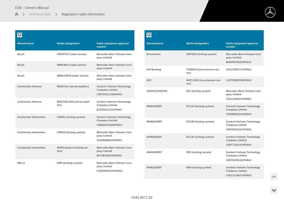 EQB SUV from 14 January to 30 April 2025 - Offers page 729