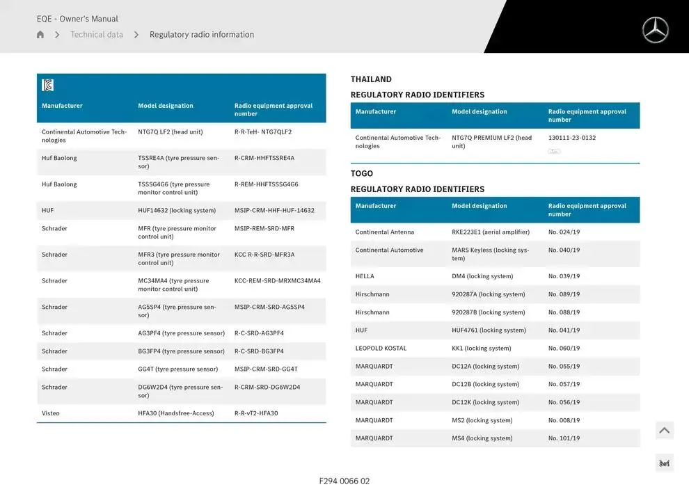 EQE SUV from 14 January to 30 April 2025 - Offers page 844