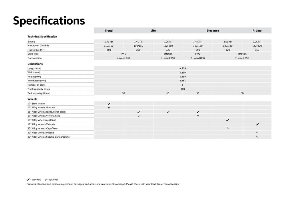 The Tiguan from 31 January to 31 January 2025 - Offers page 18