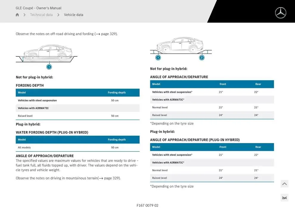 GLE Coupé from 14 January to 30 April 2025 - Offers page 874