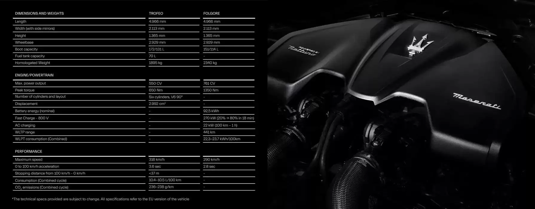 Maserati GranCabrio from 15 August to 28 February 2025 - Offers page 43