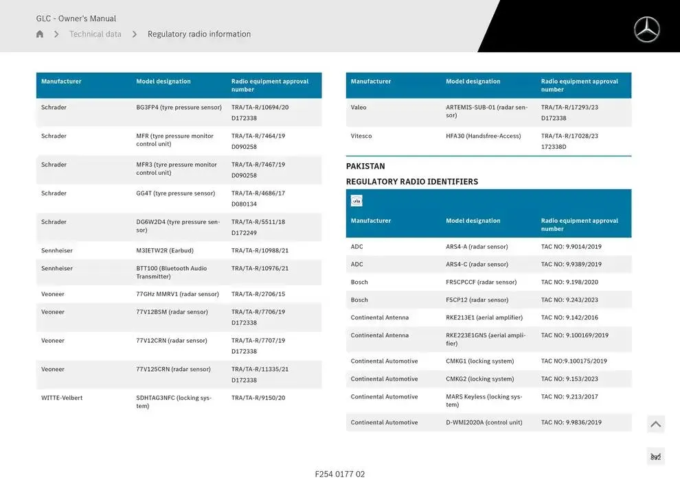 GLC SUV from 14 January to 30 April 2025 - Offers page 832
