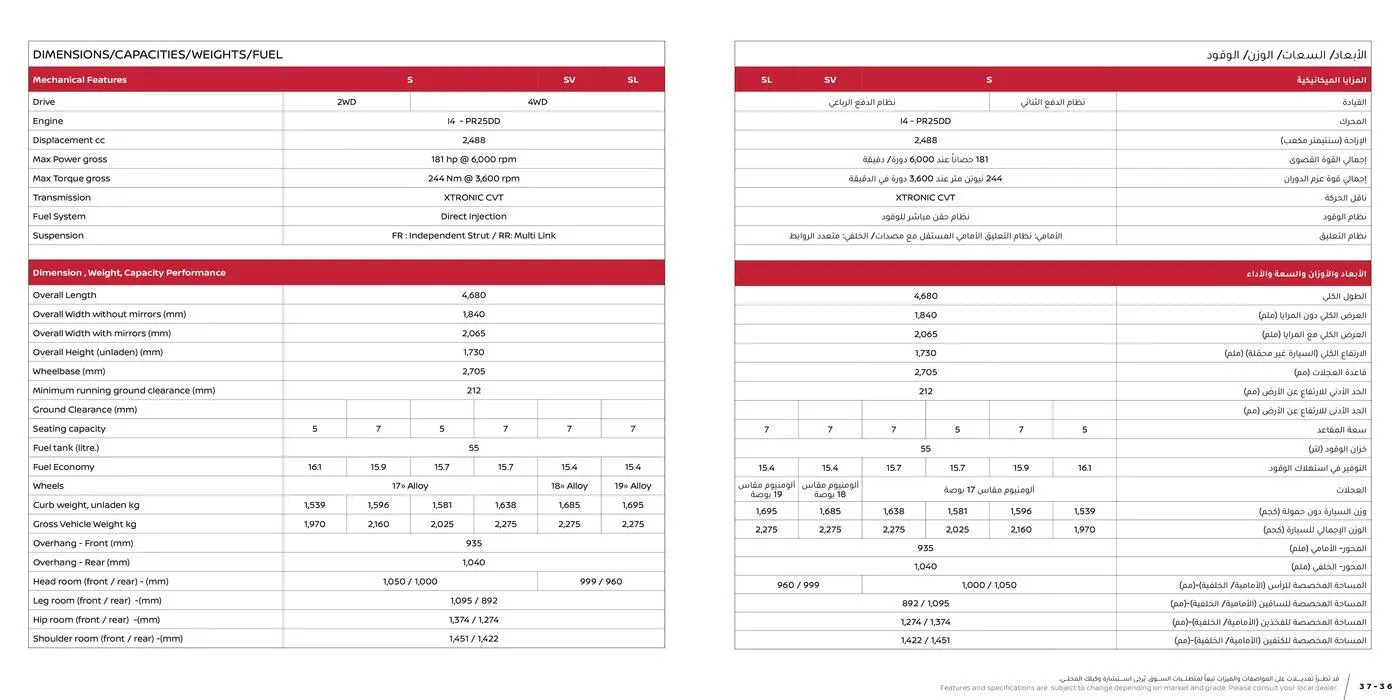 Nissan X-Trail from 21 May to 31 December 2025 - Offers page 19