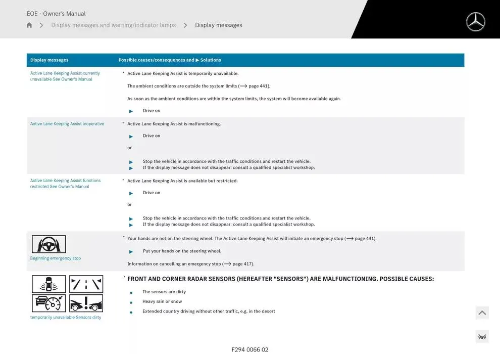 EQE SUV from 14 January to 30 April 2025 - Offers page 939