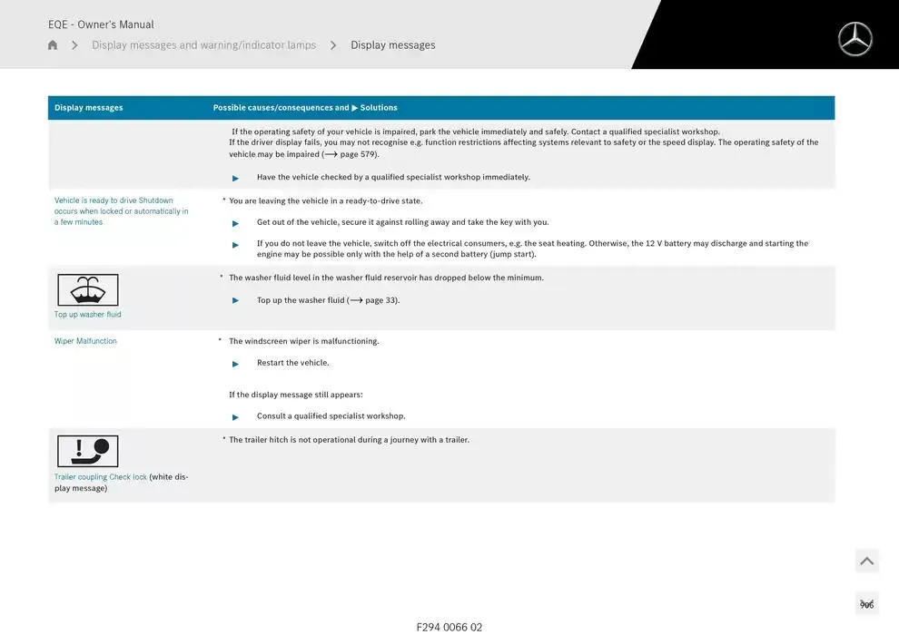 EQE SUV from 14 January to 30 April 2025 - Offers page 906