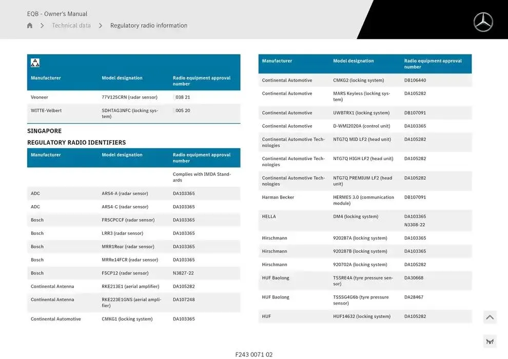 EQB SUV from 14 January to 30 April 2025 - Offers page 717