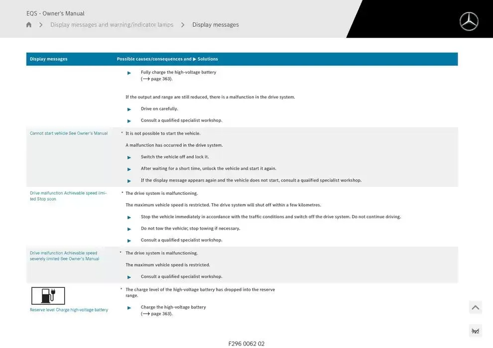 EQS SUV from 14 January to 30 April 2025 - Offers page 922