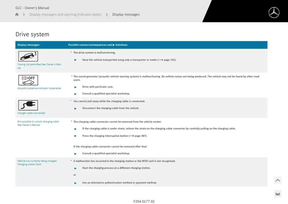 GLC SUV from 14 January to 30 April 2025 - Offers page 915