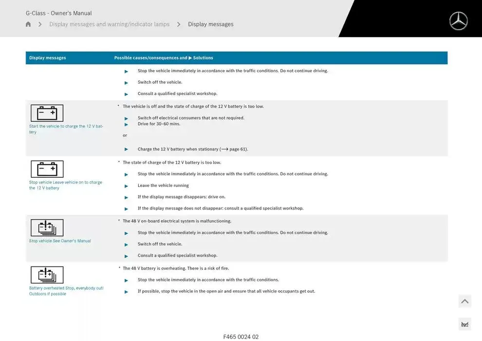 G-Class SUV from 14 January to 30 April 2025 - Offers page 822