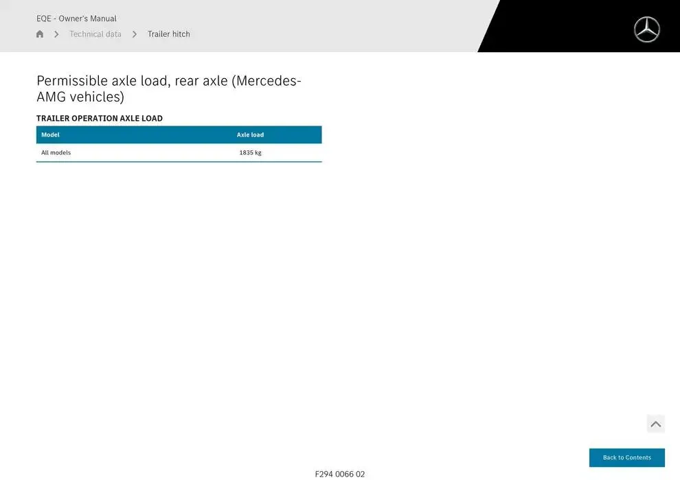 EQE SUV from 14 January to 30 April 2025 - Offers page 874
