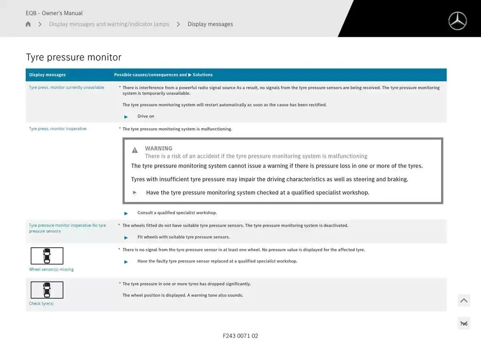 EQB SUV from 14 January to 30 April 2025 - Offers page 796