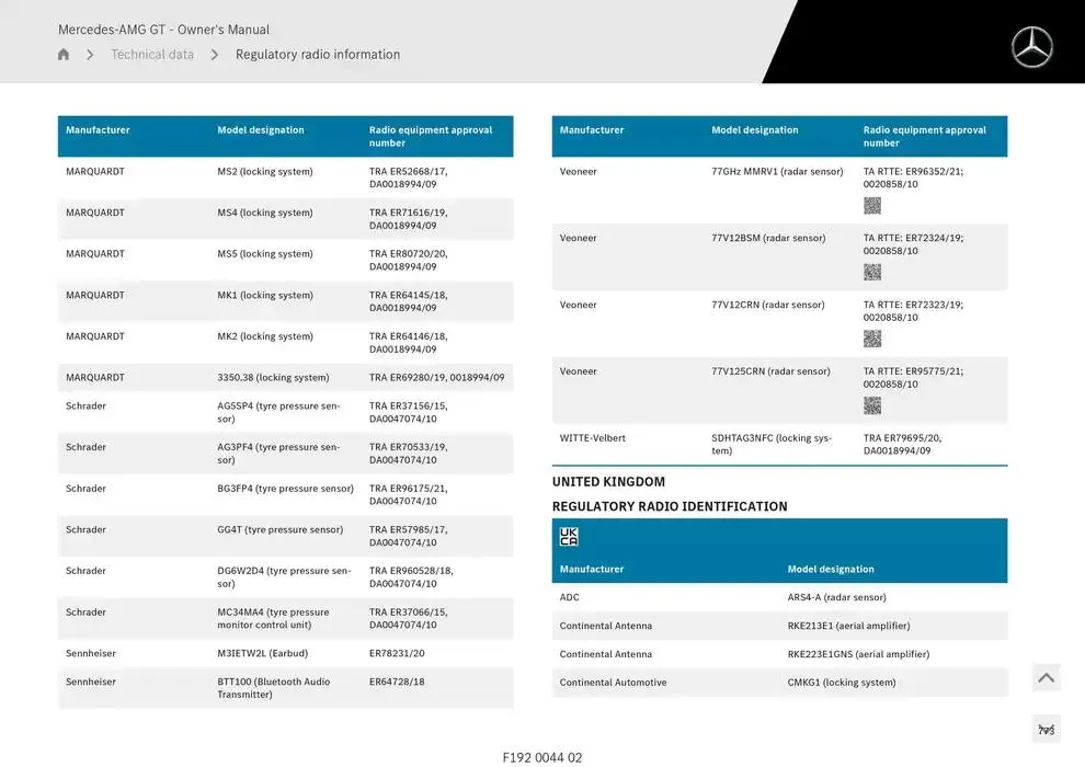 Mercedes-AMG GT Coupé from 14 January to 30 April 2025 - Offers page 773