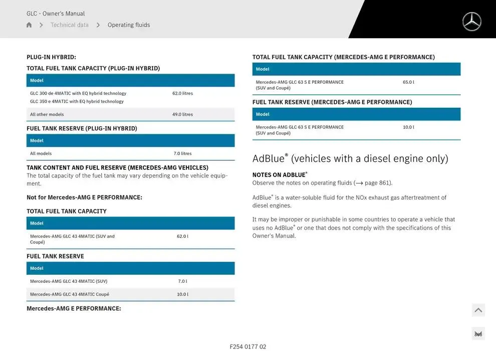 GLC SUV from 14 January to 30 April 2025 - Offers page 868
