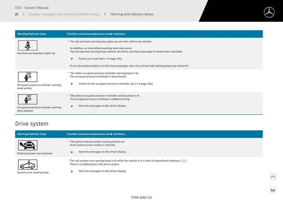 EQS SUV from 14 January to 30 April 2025 - Offers page 972
