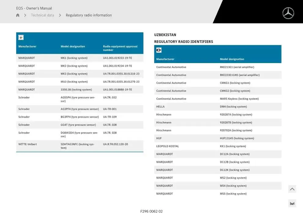 EQS SUV from 14 January to 30 April 2025 - Offers page 869