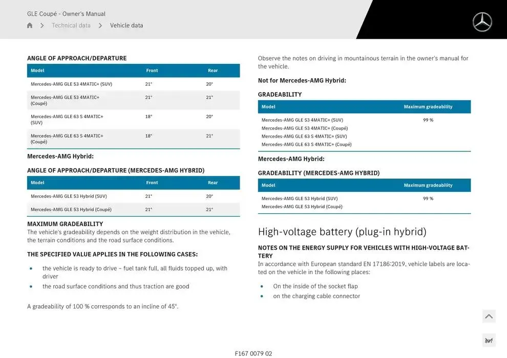 GLE Coupé from 14 January to 30 April 2025 - Offers page 877