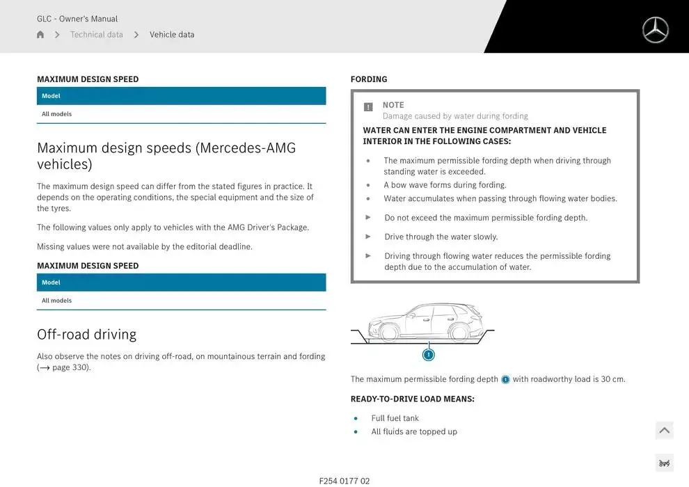 GLC SUV from 14 January to 30 April 2025 - Offers page 879