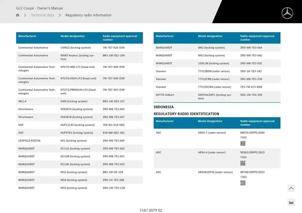 GLE Coupé from 14 January to 30 April 2025 - Offers page 806