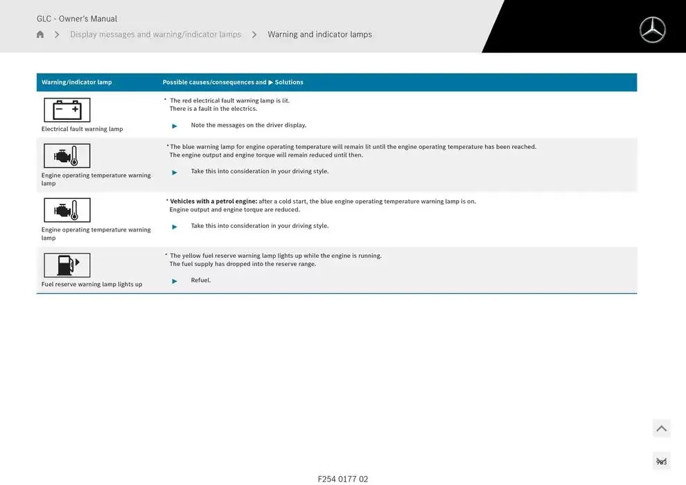 GLC SUV from 14 January to 30 April 2025 - Offers page 983