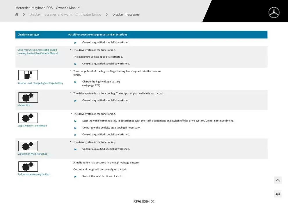 Mercedes-Maybach EQS SUV from 14 January to 30 April 2025 - Offers page 929