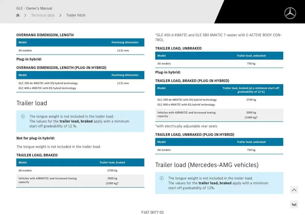 GLE SUV from 14 January to 30 April 2025 - Offers page 910