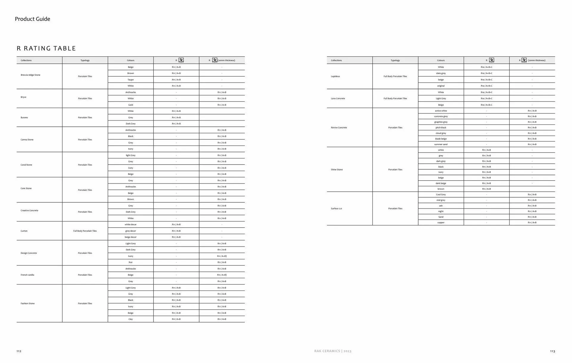 Rak Ceramics catalogue from 1 September to 7 September 2023 - Offers page 57