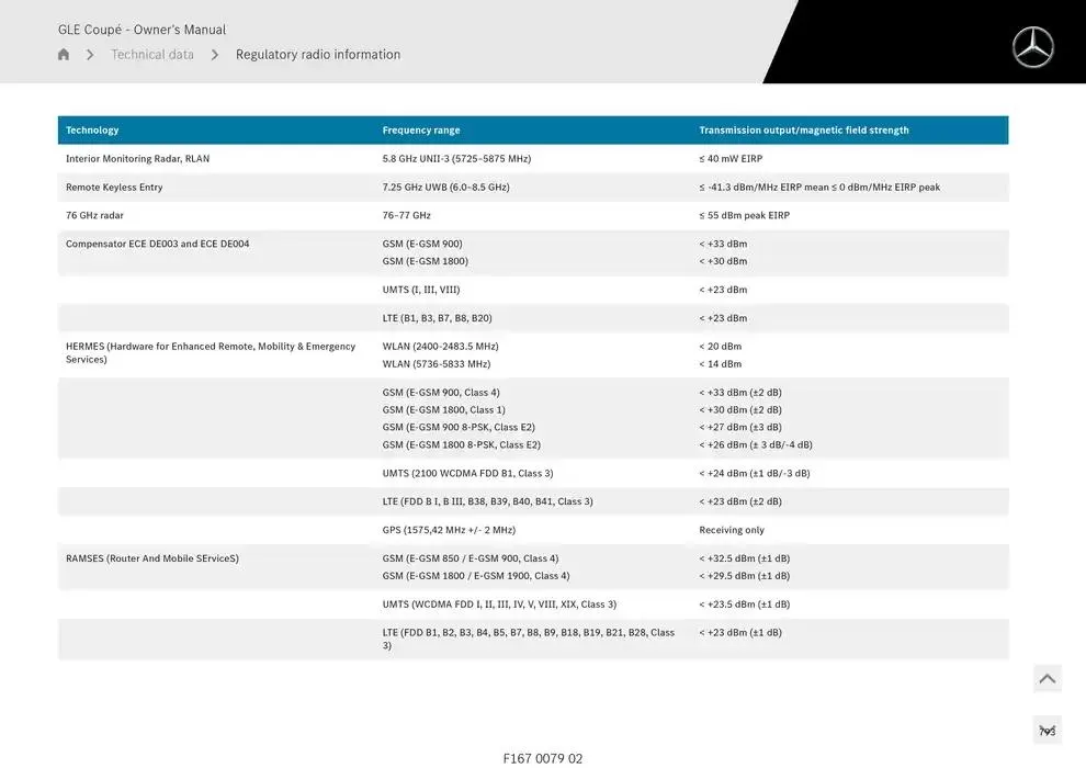 GLE Coupé from 14 January to 30 April 2025 - Offers page 793