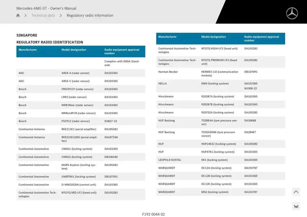 Mercedes-AMG GT Coupé from 14 January to 30 April 2025 - Offers page 765
