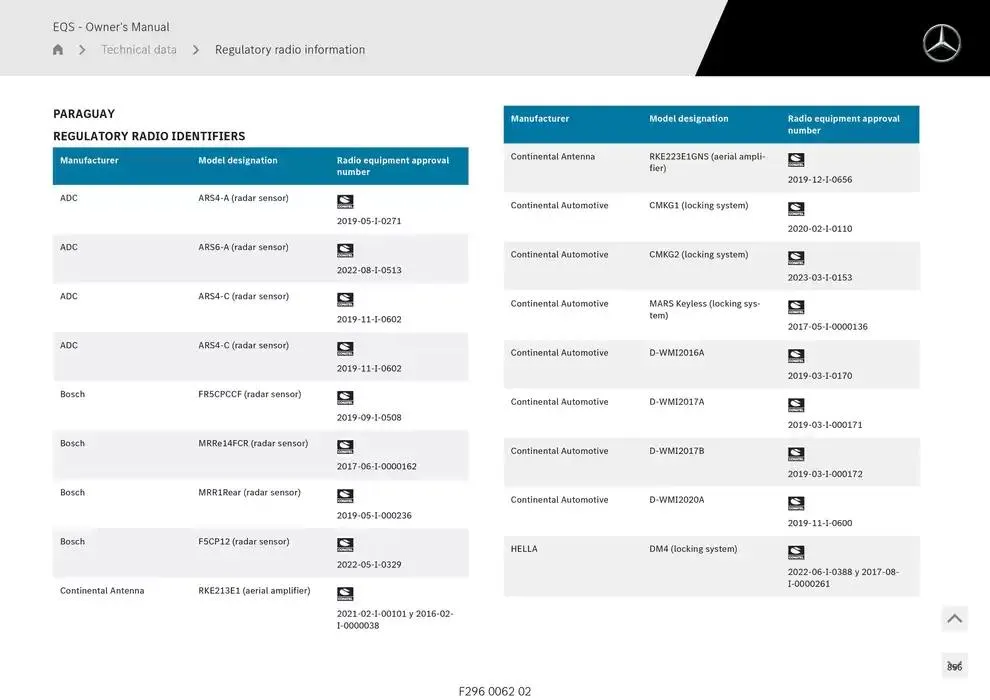 EQS SUV from 14 January to 30 April 2025 - Offers page 856