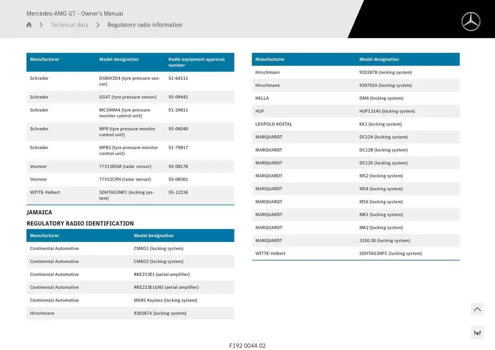 Mercedes-AMG GT Coupé from 14 January to 30 April 2025 - Offers page 747
