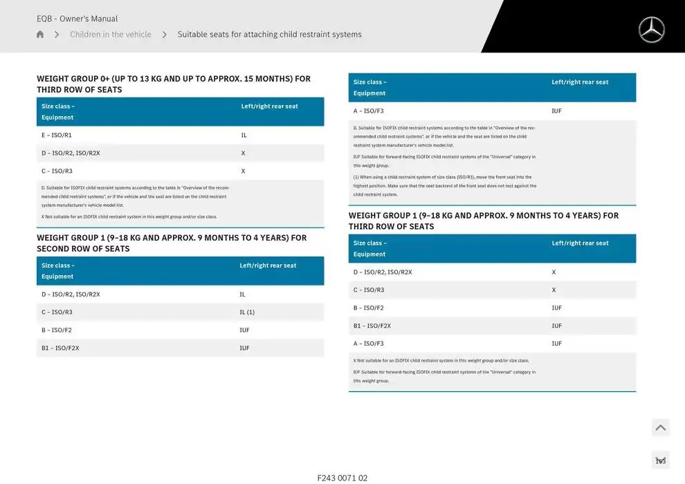 EQB SUV from 14 January to 30 April 2025 - Offers page 153