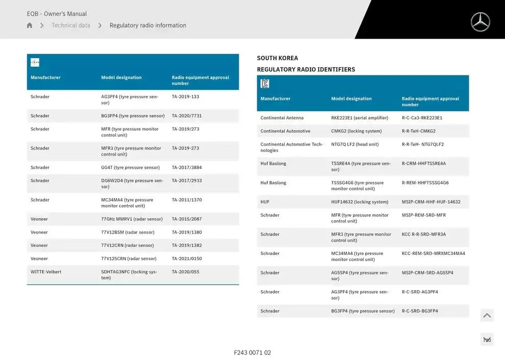 EQB SUV from 14 January to 30 April 2025 - Offers page 720