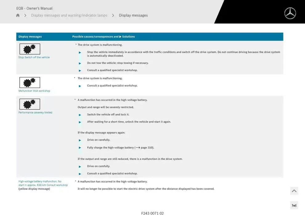 EQB SUV from 14 January to 30 April 2025 - Offers page 770