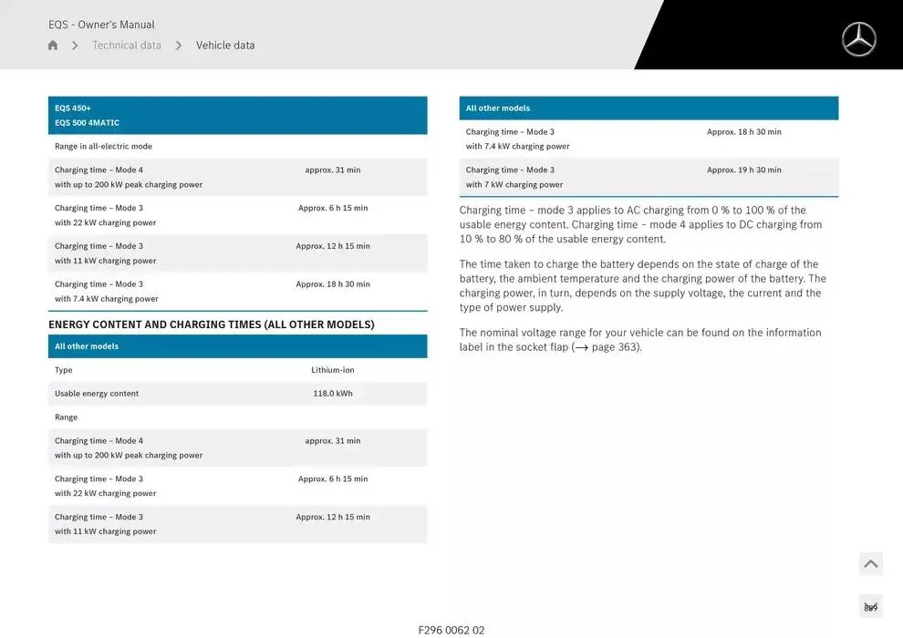 EQS SUV from 14 January to 30 April 2025 - Offers page 889