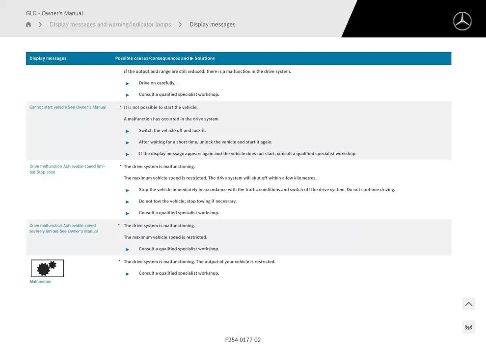 GLC SUV from 14 January to 30 April 2025 - Offers page 919