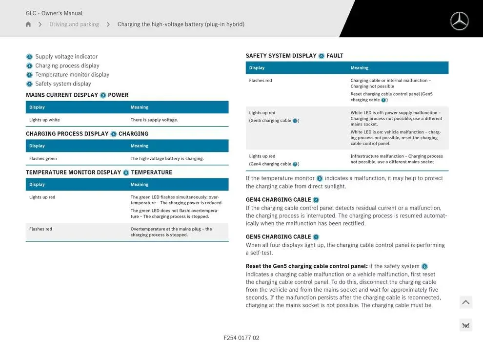 GLC SUV from 14 January to 30 April 2025 - Offers page 382