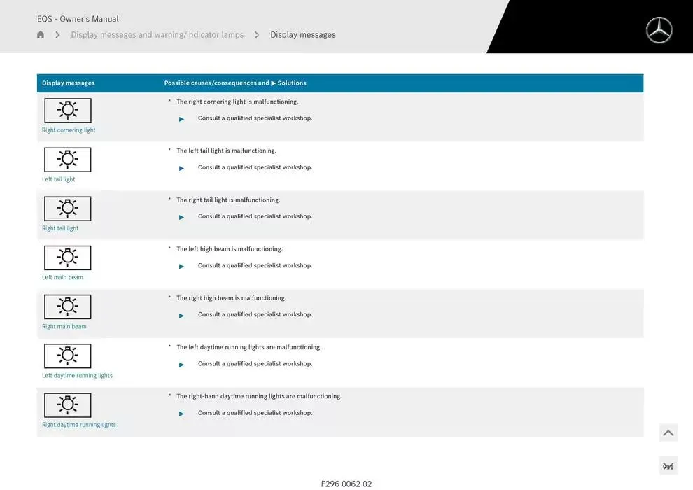 EQS SUV from 14 January to 30 April 2025 - Offers page 911